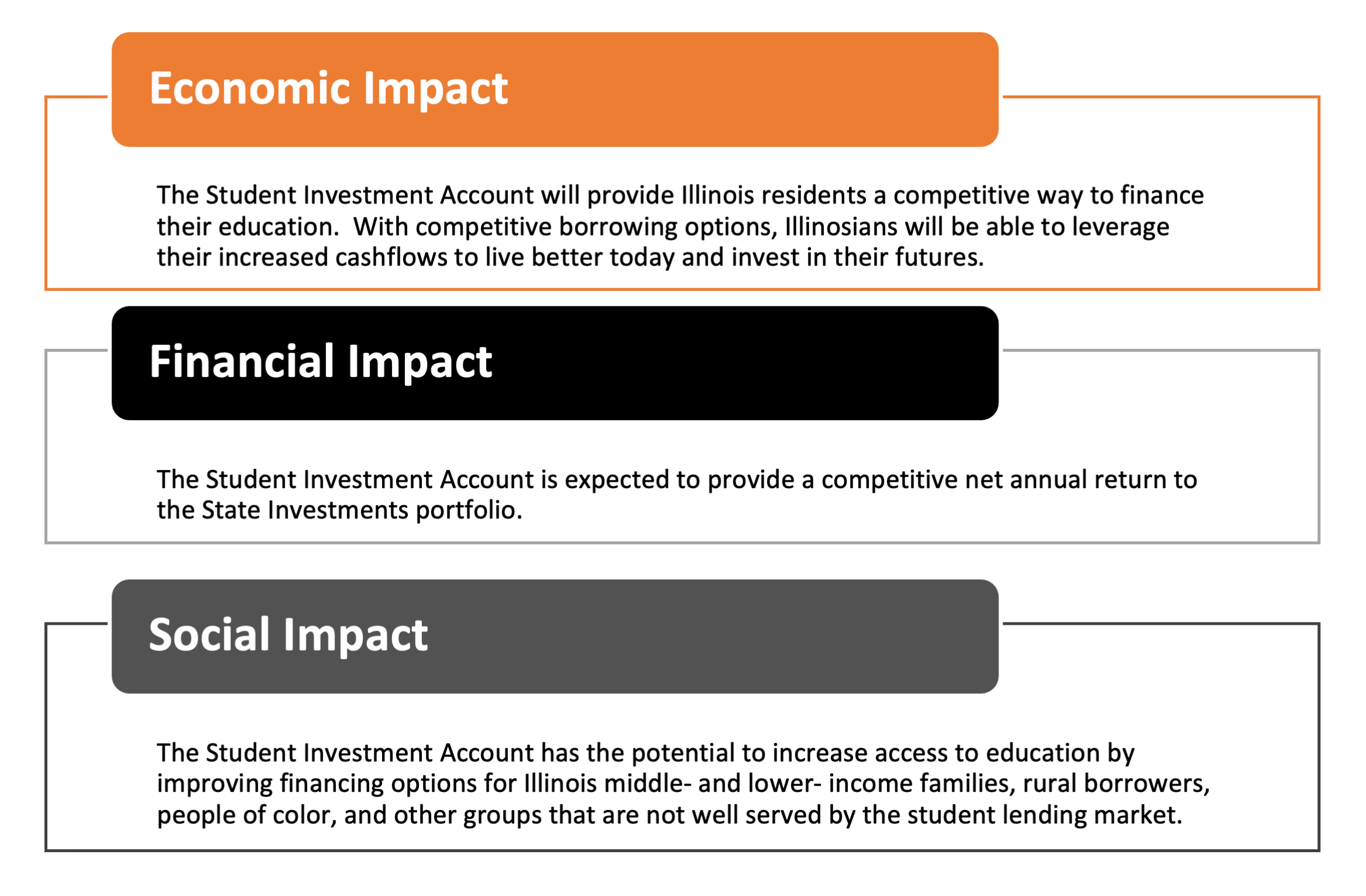 Economic, Financial and Social Impact of Student Investment Account Aims
